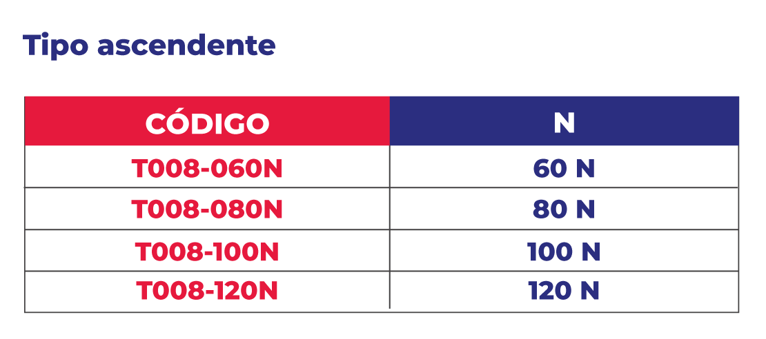 Especificaciones Estándar